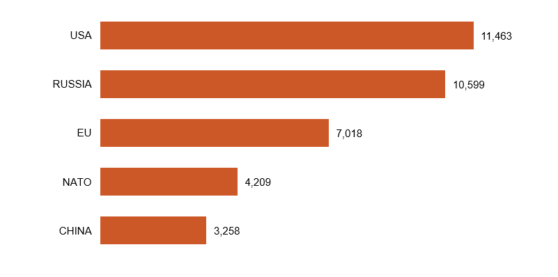 Graph 1. Representation of foreign actors in the media from January to September 2024